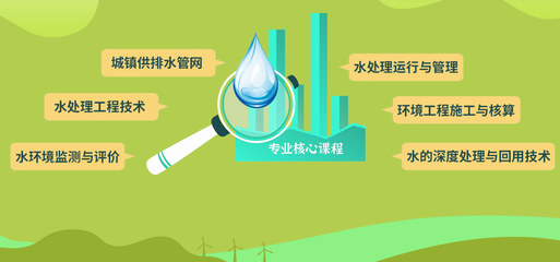 选好专业,竟如此简单 |走进重庆水利电力职业技术学院水环境智能监测与治理专业