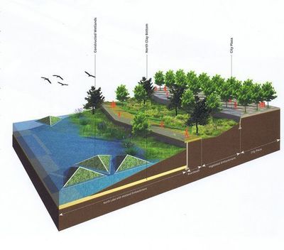 【新提醒】超漂亮的滨水岸线剖面分析图,持续更新ing~-创意图库 Album-设计e周